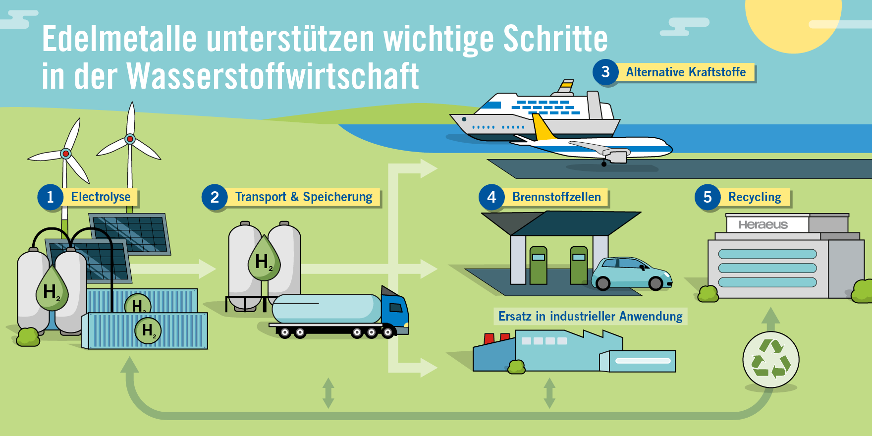 Hydrogen Systems Übersicht